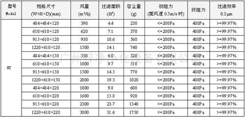 400度耐高溫高效過濾器|400度高溫高效空氣過濾器規(guī)格尺寸及技術(shù)參數(shù) 400度耐高溫高效過濾器|400度高溫高效空氣過濾器規(guī)格尺寸及技術(shù)參數(shù)