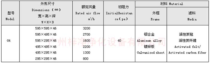 活性炭過濾器規格尺寸及技術參數