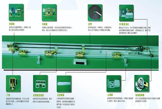 自動(dòng)感應(yīng)平移門貨淋室門機(jī)構(gòu)圖文詳解

