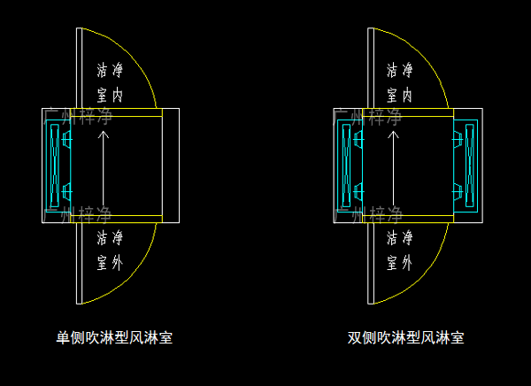 單吹型、雙吹型風(fēng)淋室示意圖